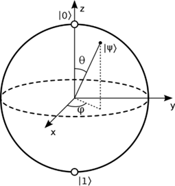 Bloch sphere representation of a qubit. Quantum photonics
