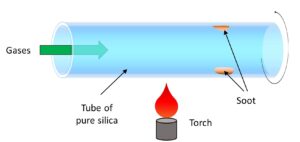 Optical fiber manufacturing process. MCVD