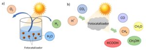 Diagrama esquemático de dos reacciones fotocatalíticas: a) disociación del agua, y b) reducción del CO2. Fotoquímica luz química