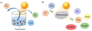 Two photocatalytic reactions: a) water splitting, and b) CO2 reduction. Photochemistry light chemistry.