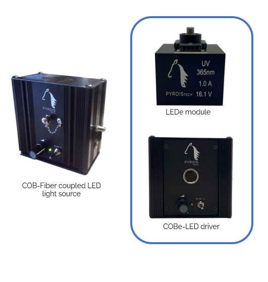 Optogenetics equipment